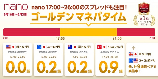 さらに3通貨ペア追加で業界最狭水準スプレッド！ゴールデンマネパタイム(17～26時)が全9通貨ペアになりパワーアップ！