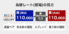 値動きを予想しよう