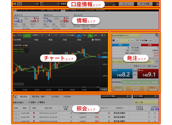 必要な情報を一覧できる画面