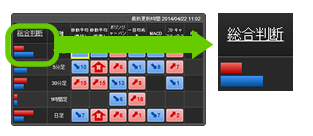 「買い時」「売り時」 がひと目でわかる！