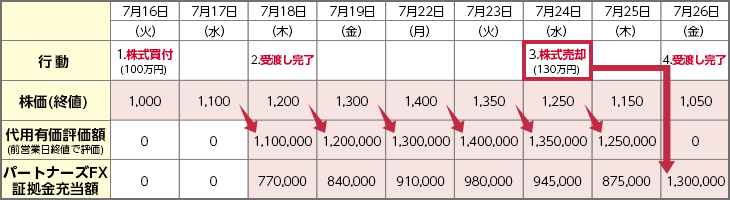 資金の流れの具体例