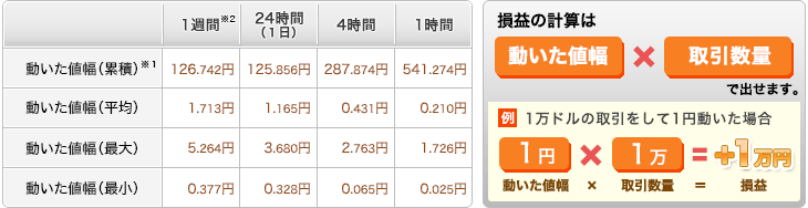 ドル/円データ （対象期間：2013年1月2日～2013年5月31日の108日間）