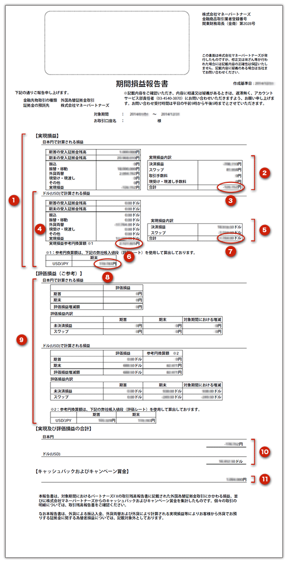 期間損益報告書