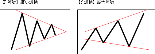 一目均衡表波動論2