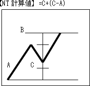 一目均衡表水準論2