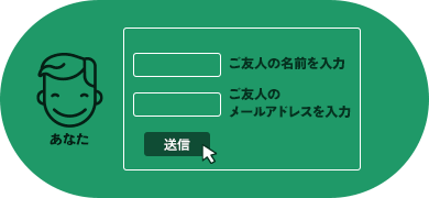 あなたが紹介フォームからご友人を紹介。