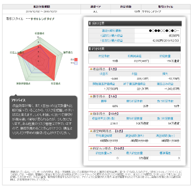 テクニカル分析