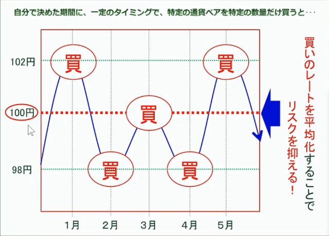 高金利通貨で取引して、スワップポイントを狙おう！