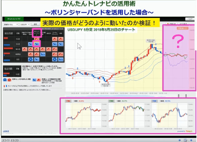 かんたんトレナビの活用術！