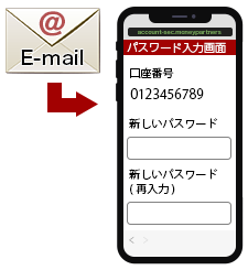 パスワードの設定