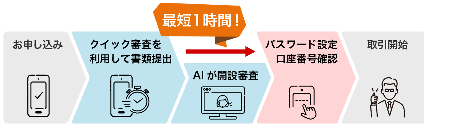 スマホでクイック審査の流れ